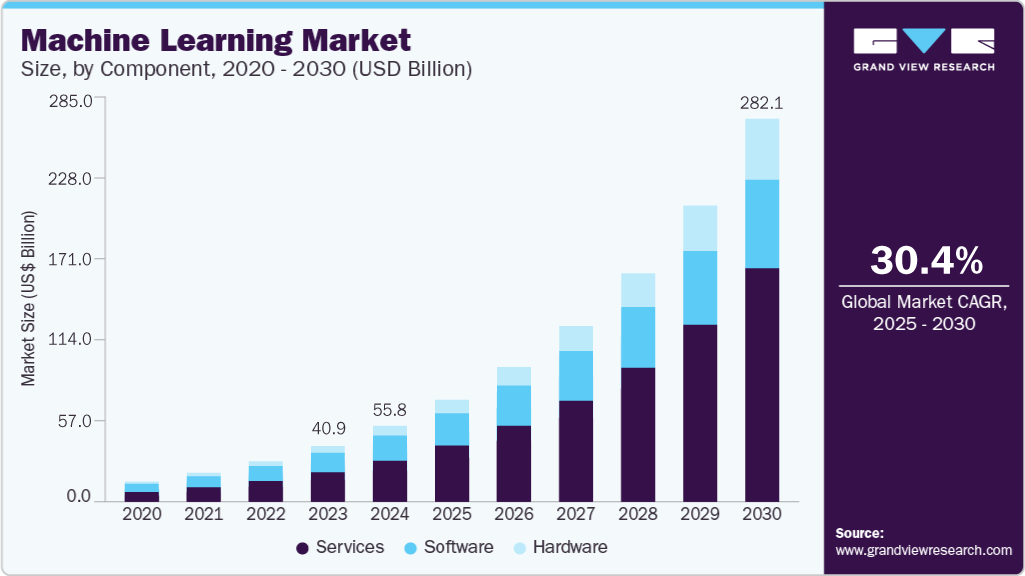 ML Market