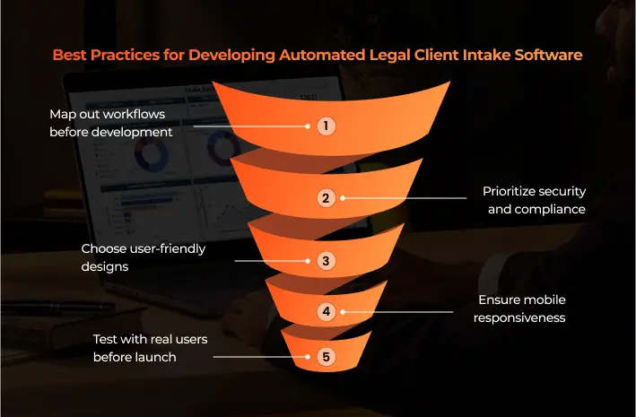 Best Practices for Developing Automated Legal Client Intake Software
