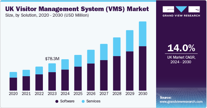 UK VMS Market