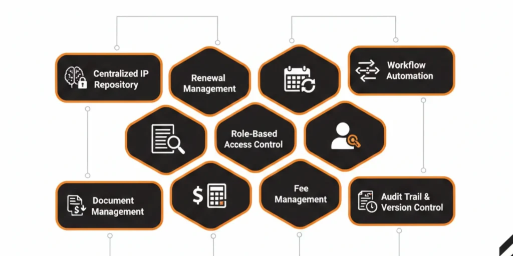 Core Features of Intellectual Property Management Software Image