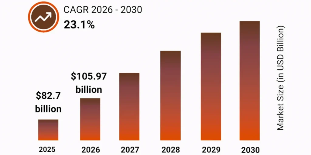 Usage-Based Insurance Market Size and Statistics