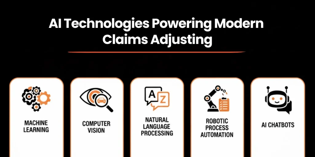 AI Technologies Transforming Claims Adjusting Image
