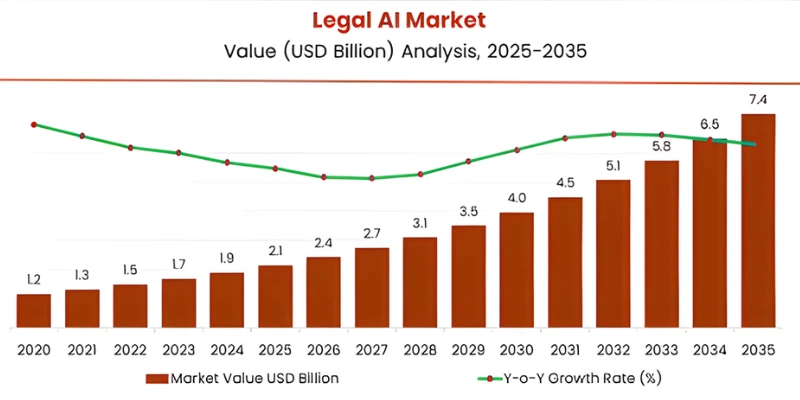 Multimodal AI in Legal Tech Market Image