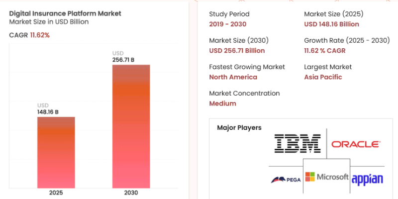 Insurance App Market Image